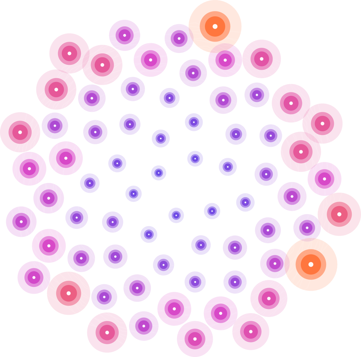 Phyllotaxis plot of OEIS sequence A001615, plotted live with OEIS.m
